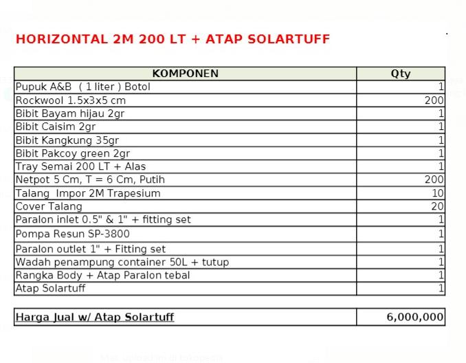 Paket Tanam Hidroponik NFT 2 Meter 200 Lubang Tanam Atap Solartuff