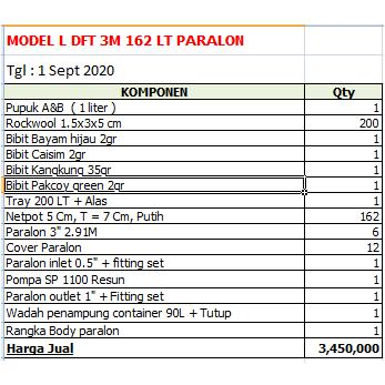 Custom Paket Tanam DFT hidroponik Tipe L Datar 3 Meter 162 Lubang