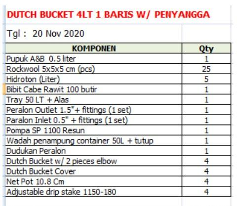Paket Tanam Dutch Bucket 4 Pot Sejajar w/ Tiang Penyangga Jarak Lebar